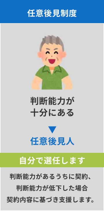 公益社団法人コスモス成年後見サポートセンター 埼玉県支部